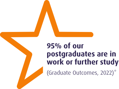 95% of postgraduates in work or further study